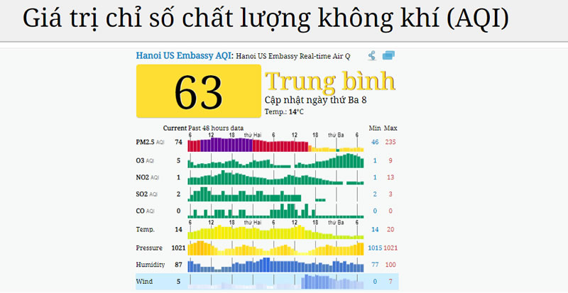 4-2-2020 - Cập nhật ô nhiễm không khí tại Hà Nội 